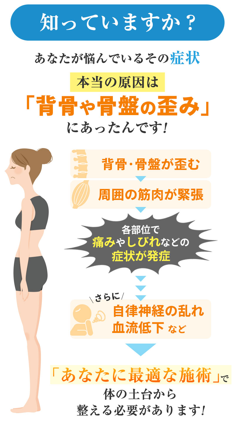 症状の本当の原因